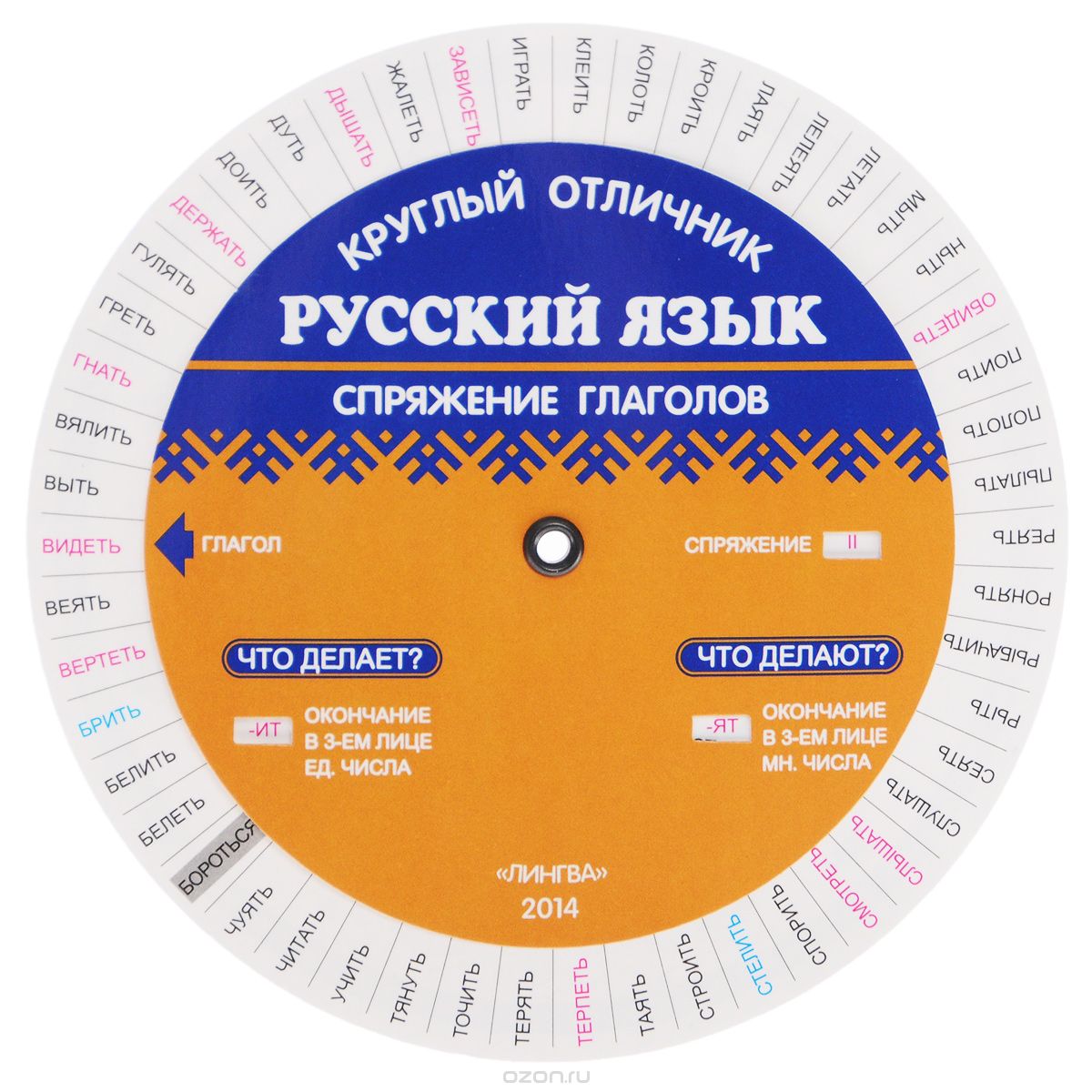 Русский язык. Спряжение глаголов. Таблица