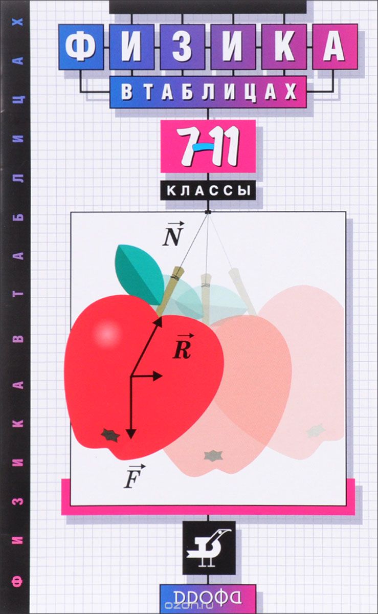 Физика в таблицах. 7-11 класс, В. А. Орлов